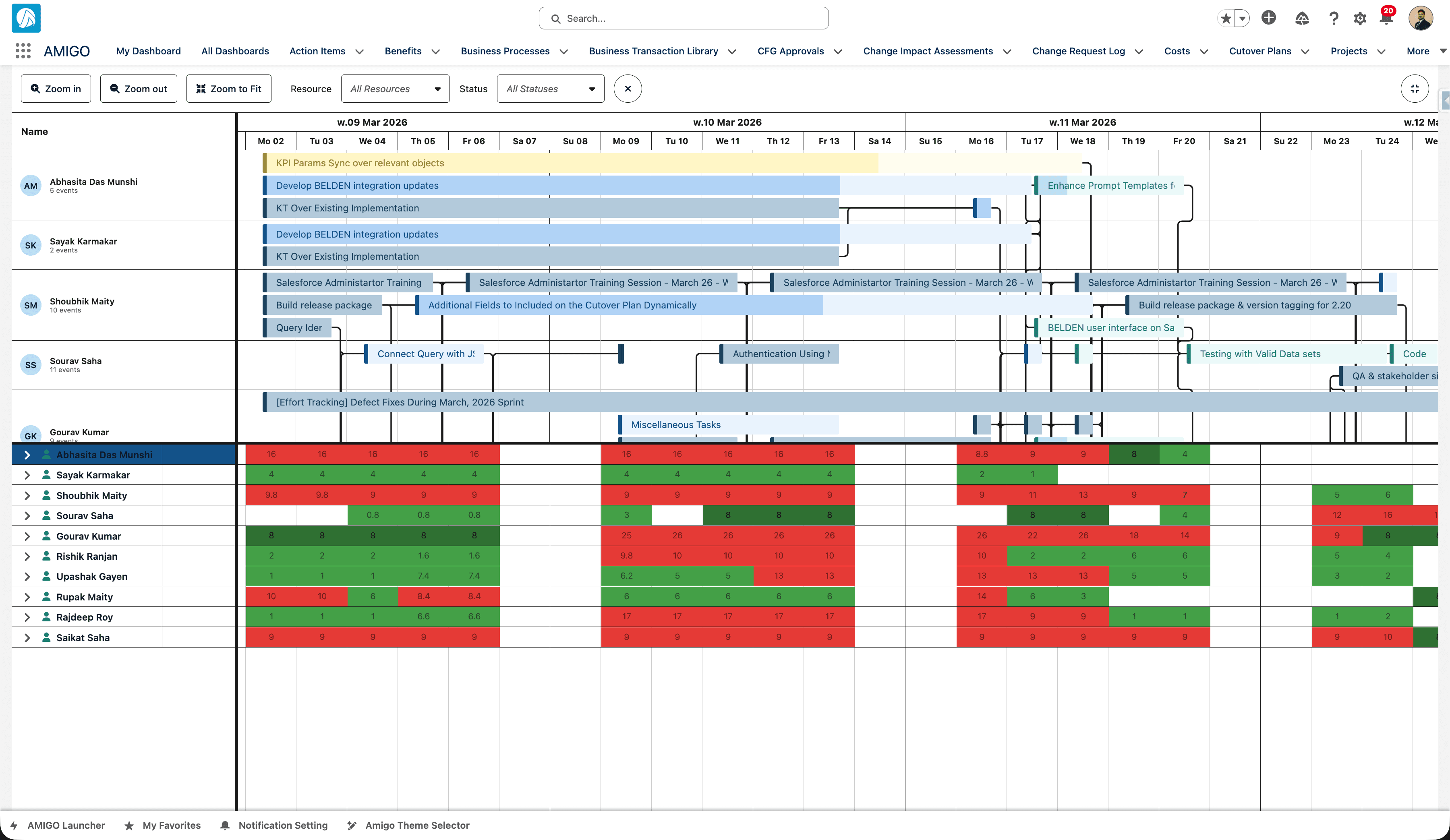 Resource utilization