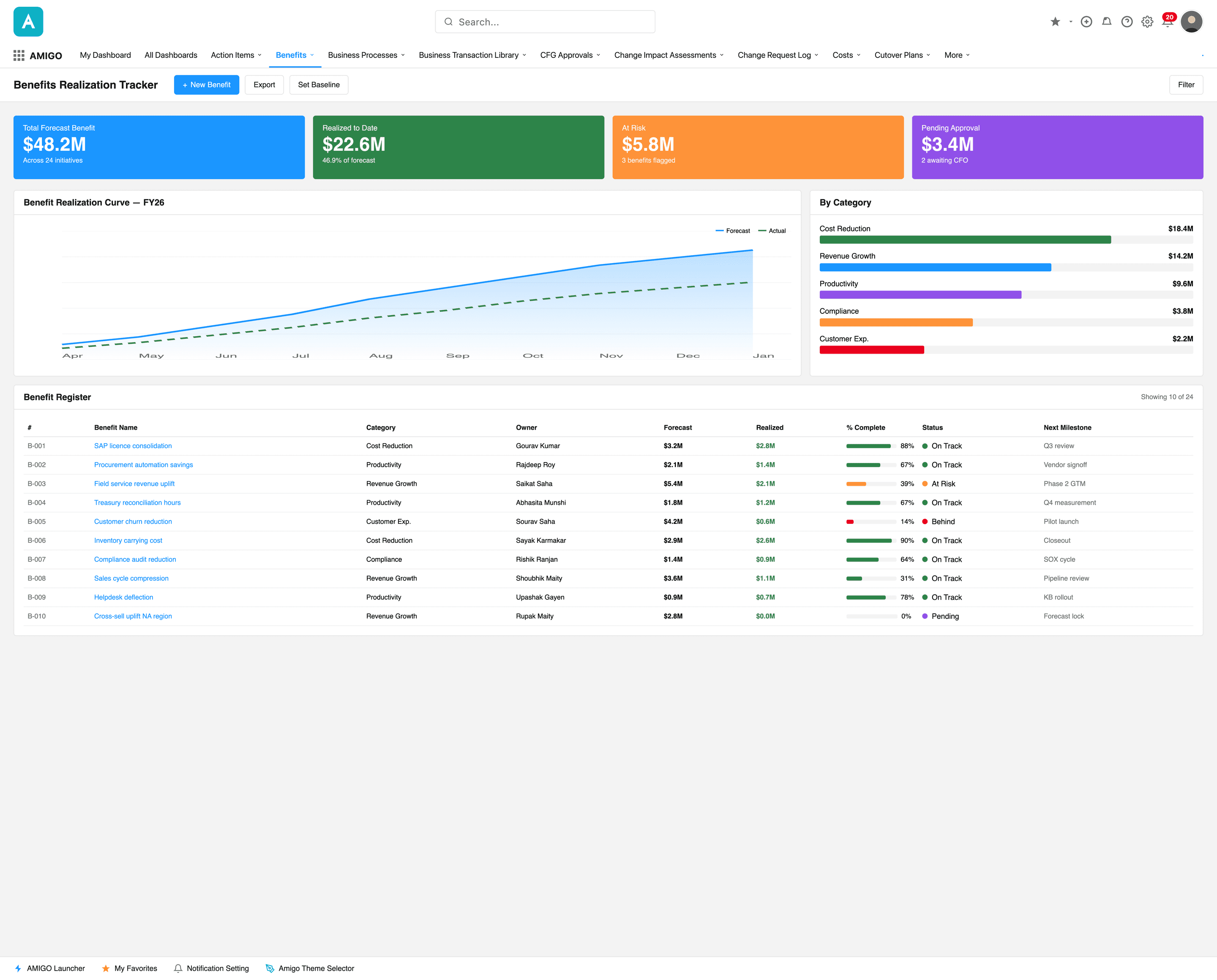 AMIGO benefits realization tracker