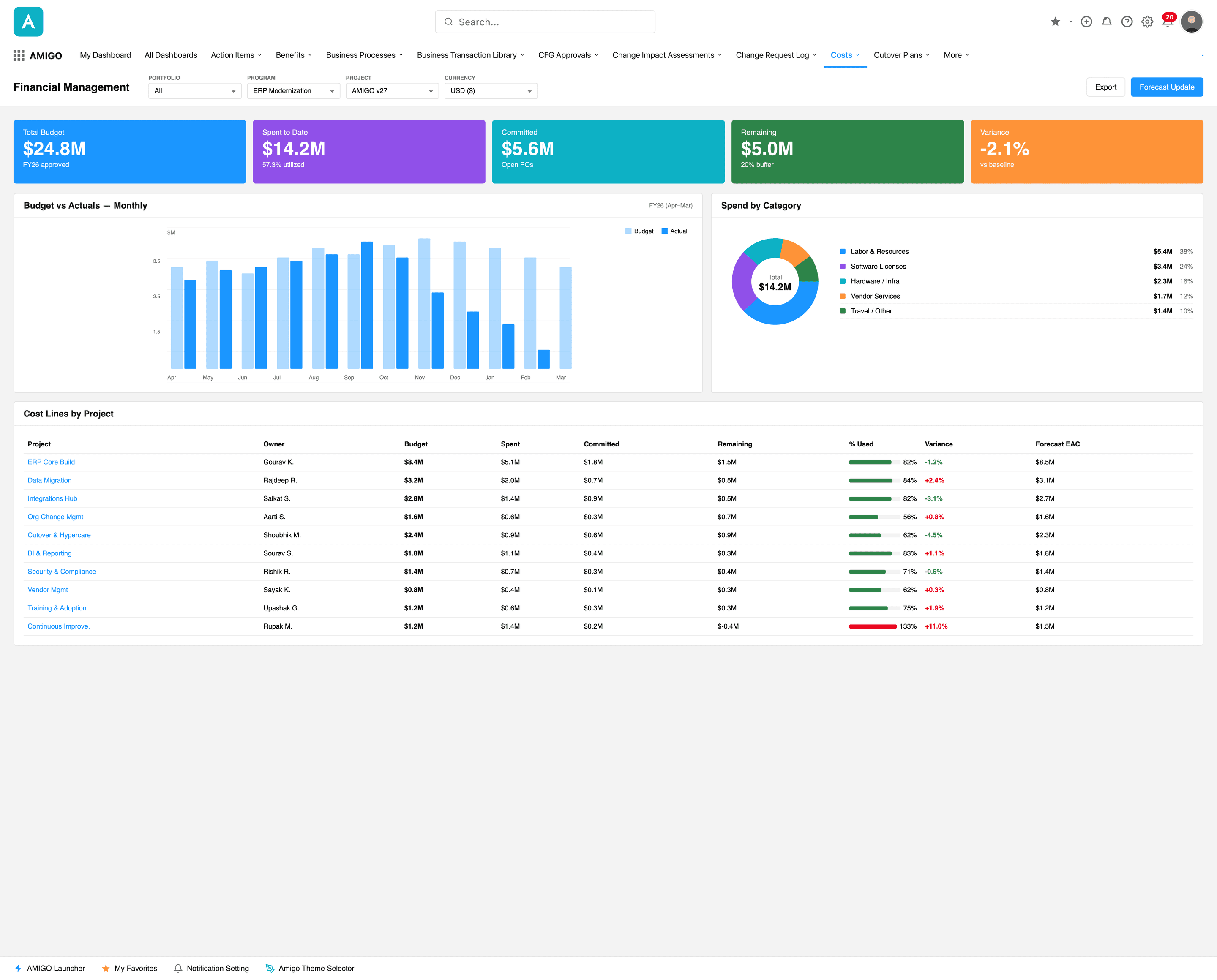 Financial dashboard — ROI, NPV, IRR