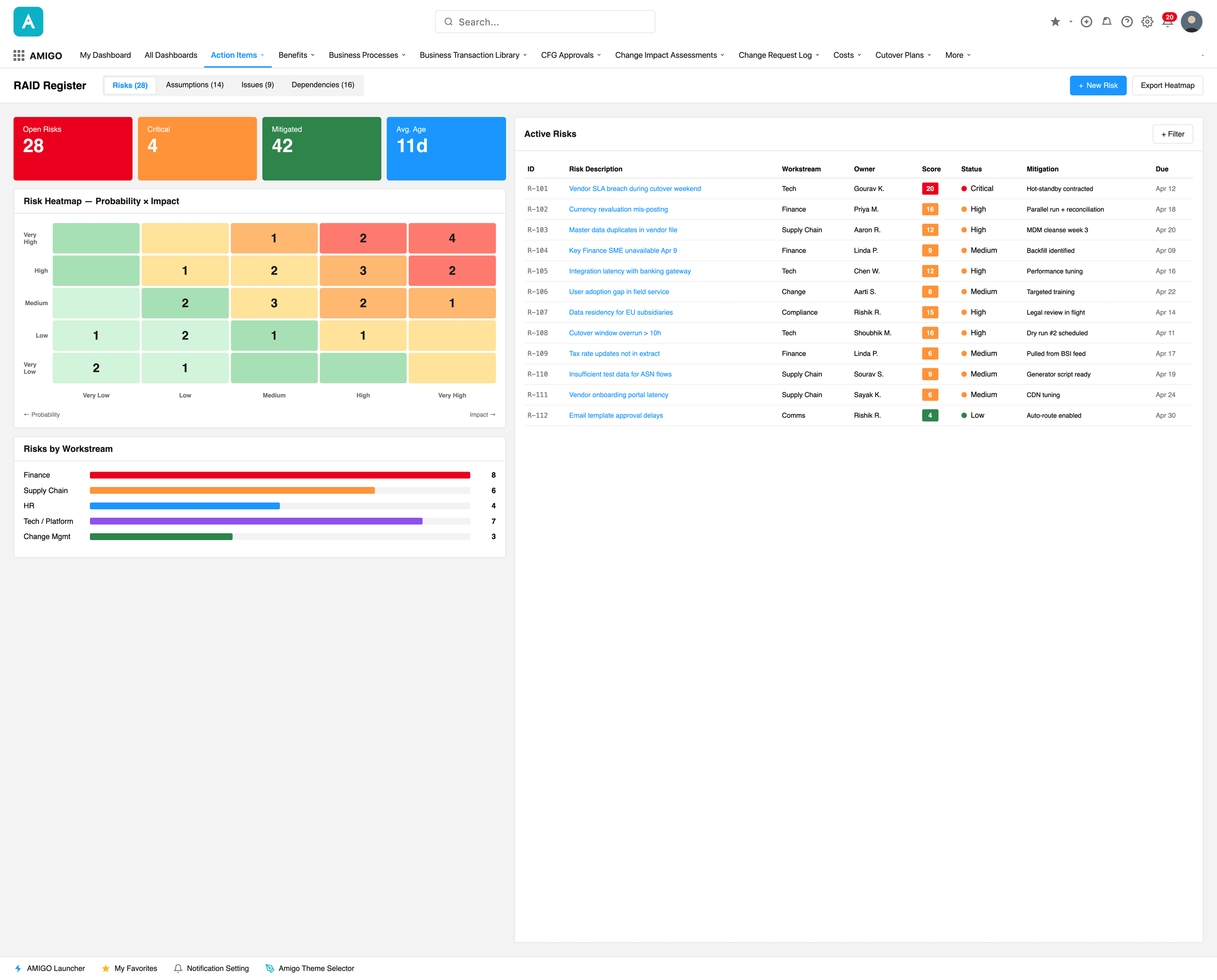 AMIGO RAID register with a risk heat-map and active ERP program risks