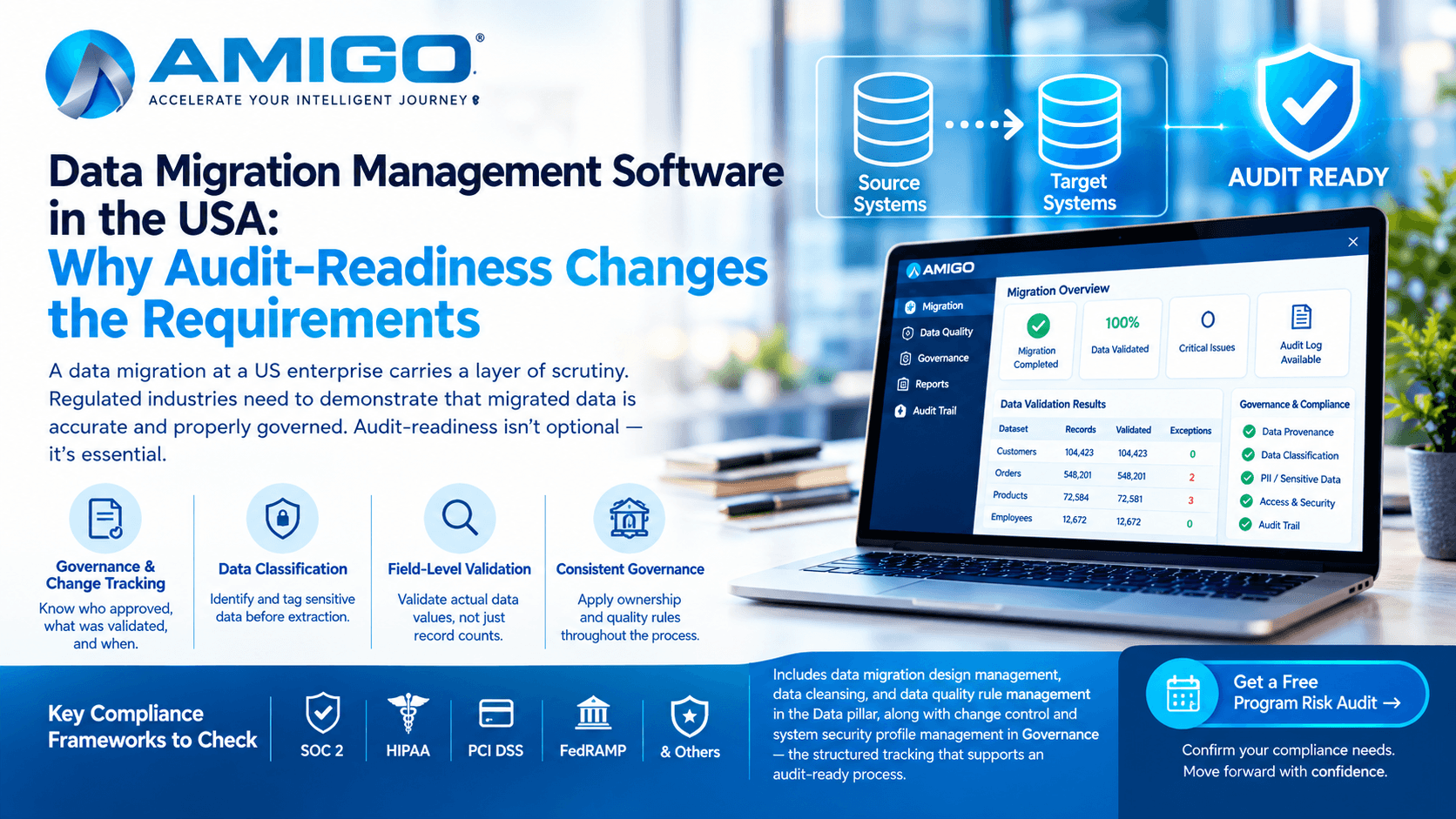 Data Migration Management Software in the USA
